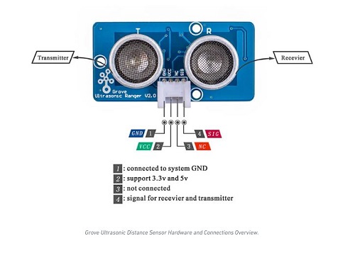 Grove Capteur de distance à ultrasons Kitronik